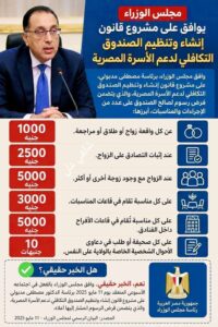 الحكومة تفرض رسوم جديدة على الزواج والطلاق