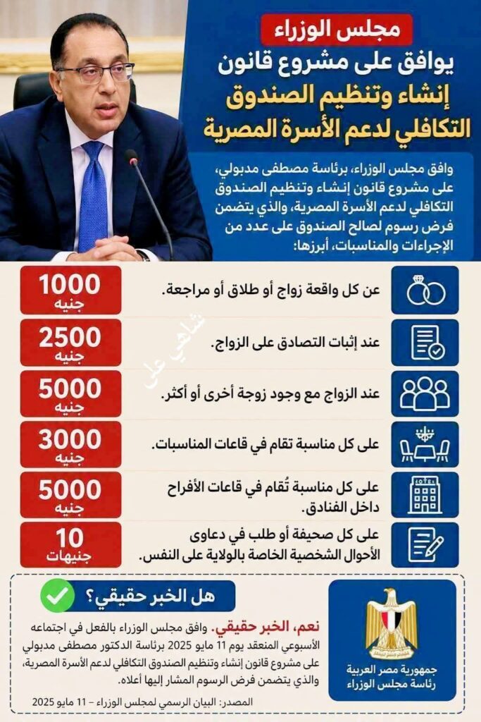 الحكومة تفرض رسوم جديدة على الزواج والطلاق
