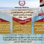 بورسعيد تتوج بجائزة التميز في التخطيط المحلي وإدارة الاستثمارات العامة.