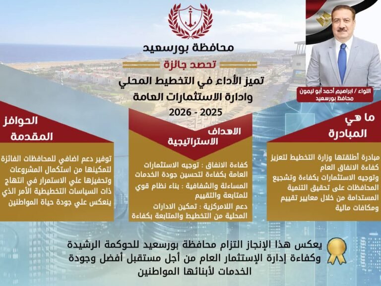 بورسعيد تتوج بجائزة التميز في التخطيط المحلي وإدارة الاستثمارات العامة.